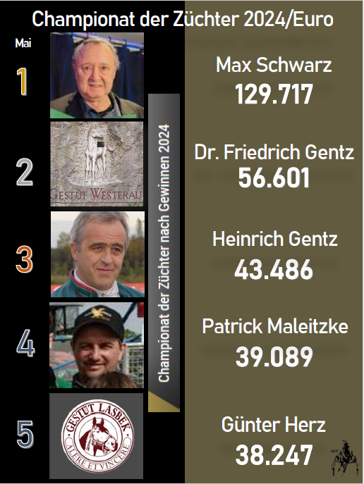 Züchter