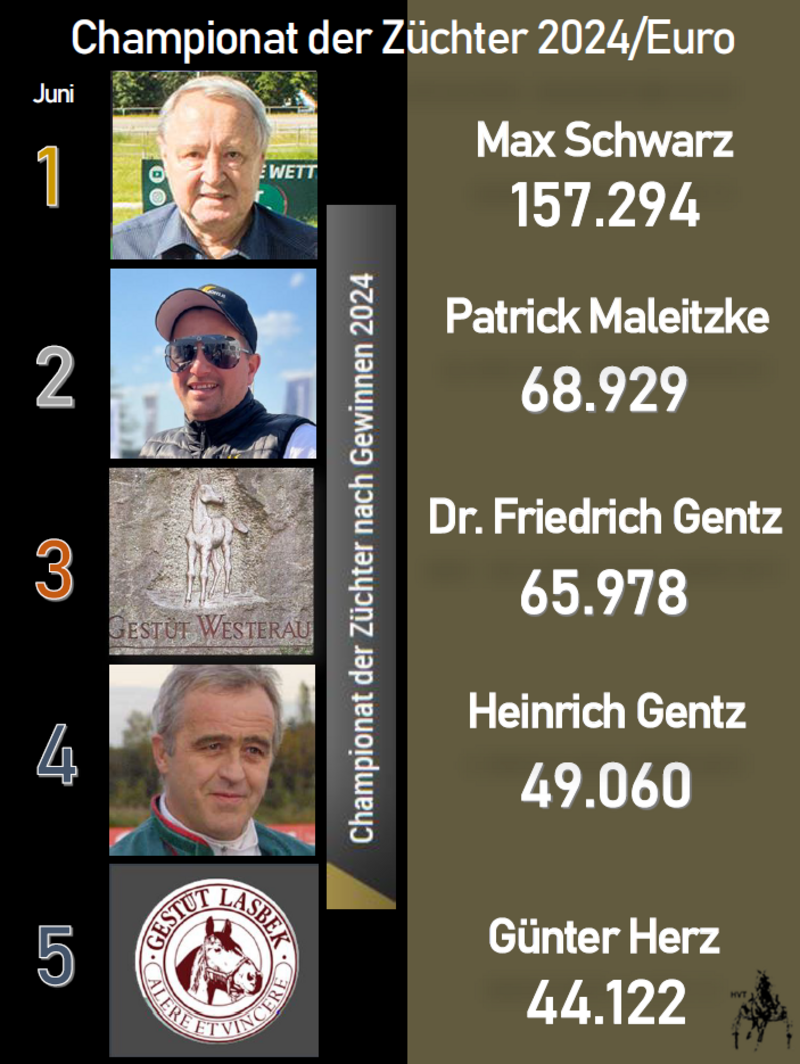 Züchter