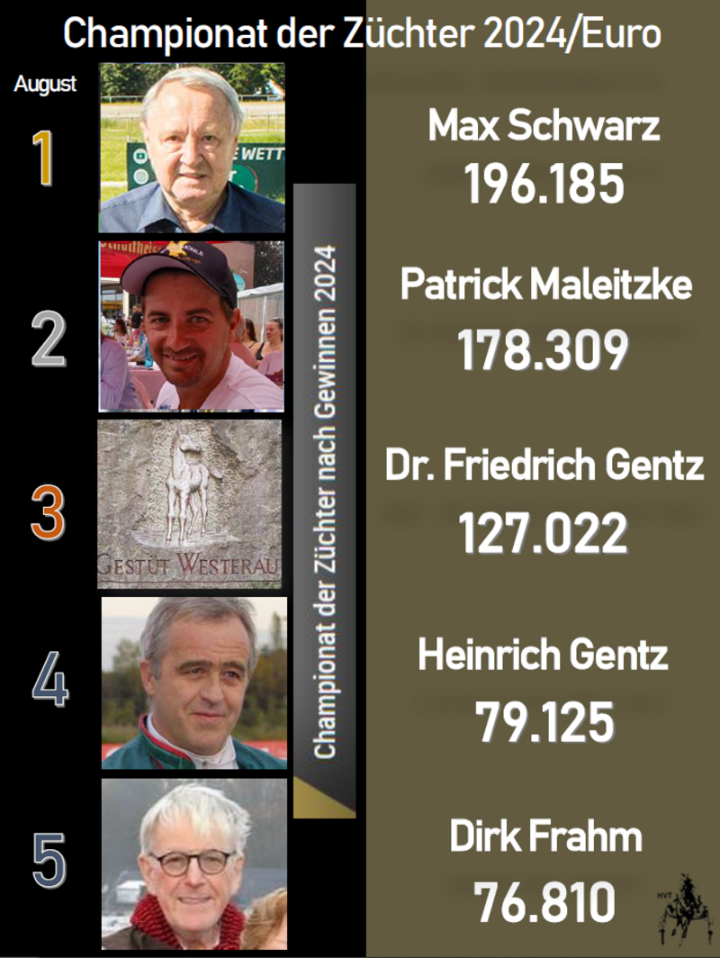 Züchter