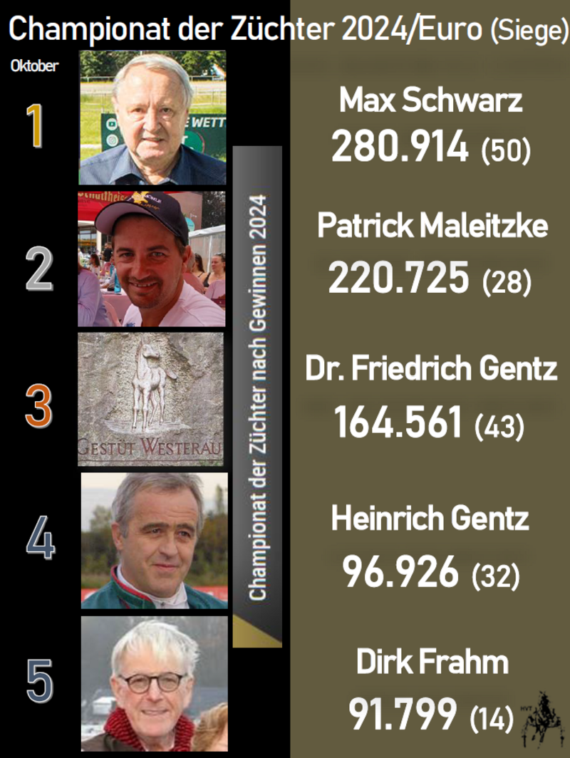 Züchter