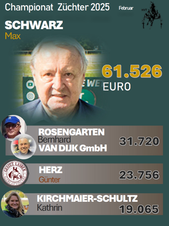 Züchter